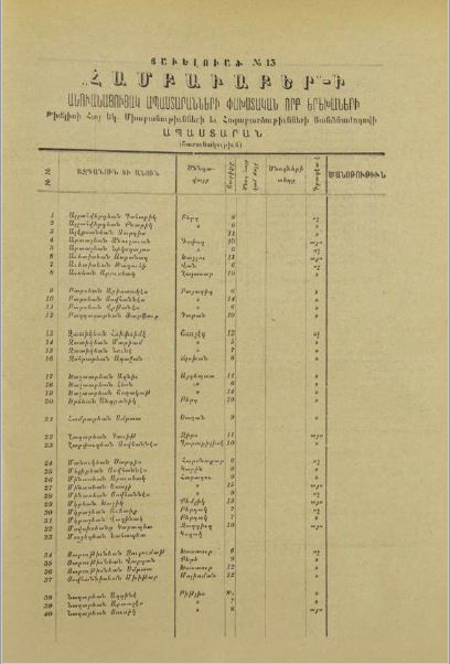 Liste des orphelins jounaux…
					Article complet reservé aux abonnés