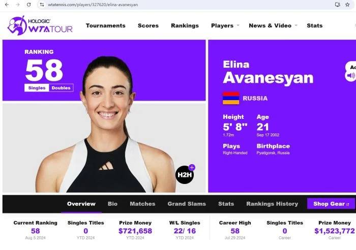 Dans le classement WTA, Elina Avanesyan figure sous le drapeau de l’Arménie